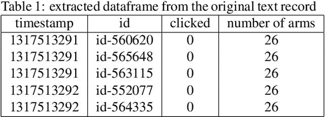 Figure 1 for Reducing Exploration of Dying Arms in Mortal Bandits