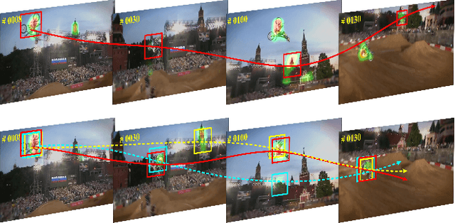 Figure 1 for Dynamic Attention guided Multi-Trajectory Analysis for Single Object Tracking