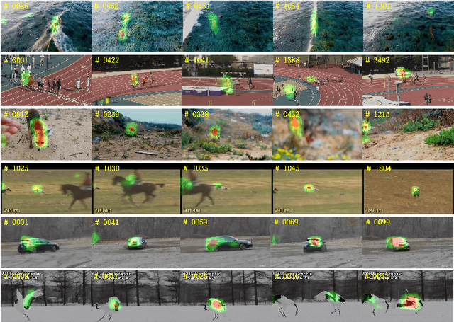 Figure 4 for Dynamic Attention guided Multi-Trajectory Analysis for Single Object Tracking