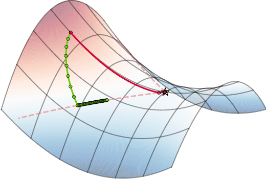 Figure 1 for Solving Constrained Variational Inequalities via an Interior Point Method