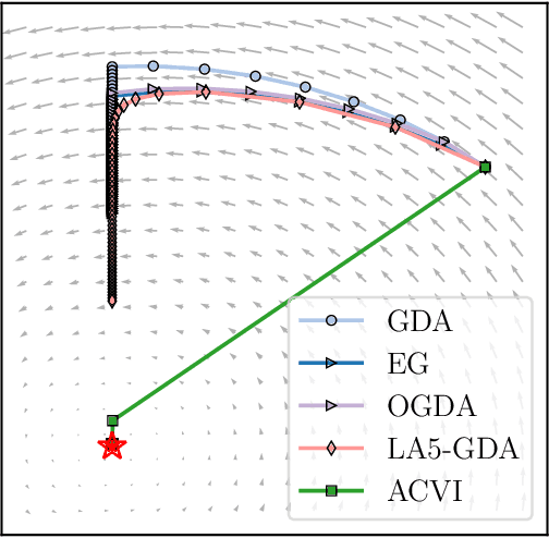 Figure 4 for Solving Constrained Variational Inequalities via an Interior Point Method