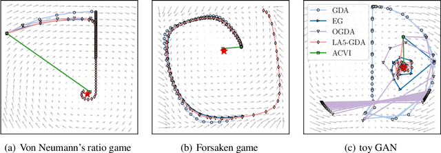 Figure 2 for Solving Constrained Variational Inequalities via an Interior Point Method