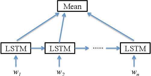 Figure 3 for Semi-supervised Clustering for Short Text via Deep Representation Learning