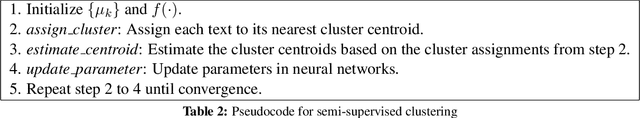 Figure 4 for Semi-supervised Clustering for Short Text via Deep Representation Learning