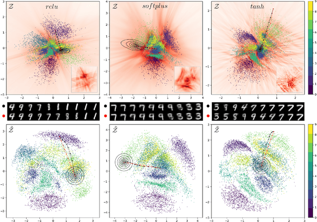 Figure 1 for Latent Space Cartography: Generalised Metric-Inspired Measures and Measure-Based Transformations for Generative Models