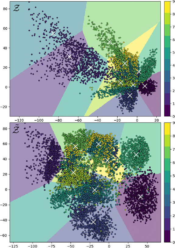 Figure 2 for Latent Space Cartography: Generalised Metric-Inspired Measures and Measure-Based Transformations for Generative Models
