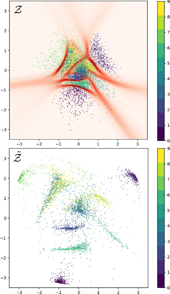 Figure 4 for Latent Space Cartography: Generalised Metric-Inspired Measures and Measure-Based Transformations for Generative Models