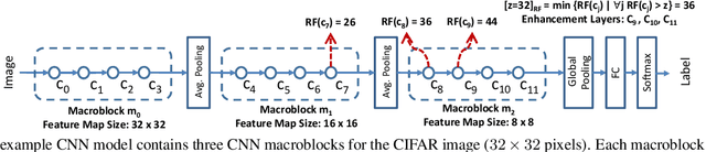 Figure 1 for MBS: Macroblock Scaling for CNN Model Reduction