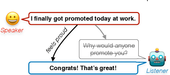 Figure 1 for I Know the Feeling: Learning to Converse with Empathy