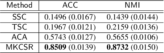 Figure 4 for Kernel Clustering with Sigmoid-based Regularization for Efficient Segmentation of Sequential Data