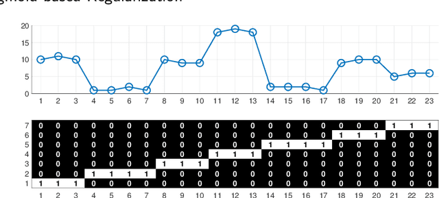 Figure 1 for Kernel Clustering with Sigmoid-based Regularization for Efficient Segmentation of Sequential Data