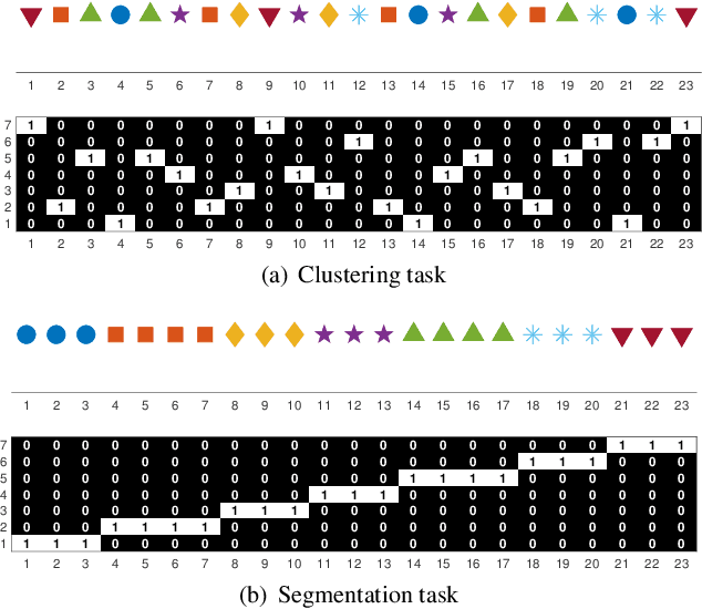 Figure 3 for Kernel Clustering with Sigmoid-based Regularization for Efficient Segmentation of Sequential Data