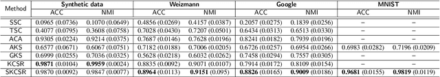 Figure 2 for Kernel Clustering with Sigmoid-based Regularization for Efficient Segmentation of Sequential Data