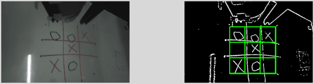 Figure 2 for Training an Interactive Humanoid Robot Using Multimodal Deep Reinforcement Learning