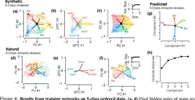 Figure 4 for The geometry of integration in text classification RNNs