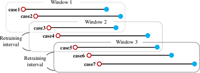 Figure 3 for The Analysis of Online Event Streams: Predicting the Next Activity for Anomaly Detection