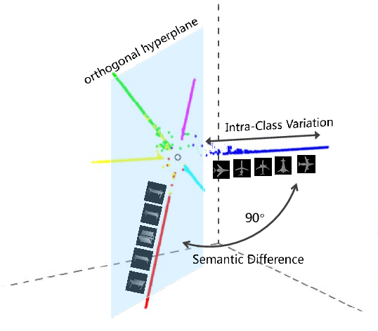 Figure 1 for Rethinking Loss Design for Large-scale 3D Shape Retrieval