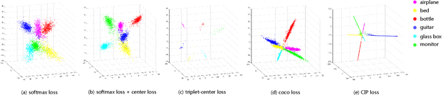 Figure 3 for Rethinking Loss Design for Large-scale 3D Shape Retrieval