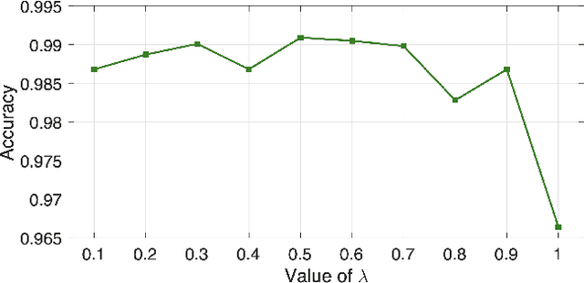 Figure 3 for SuPEr-SAM: Using the Supervision Signal from a Pose Estimator to Train a Spatial Attention Module for Personal Protective Equipment Recognition