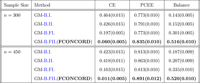 Figure 1 for Fair Structure Learning in Heterogeneous Graphical Models