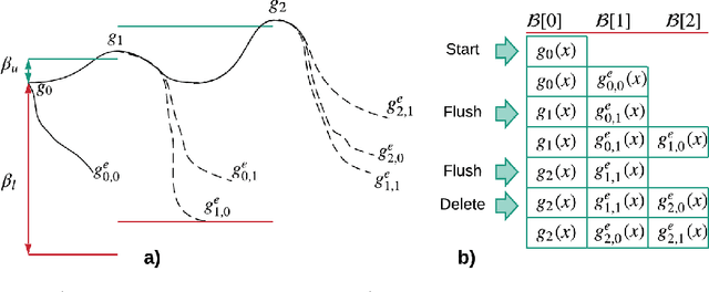 Figure 1 for Lookahead Adversarial Semantic Segmentation