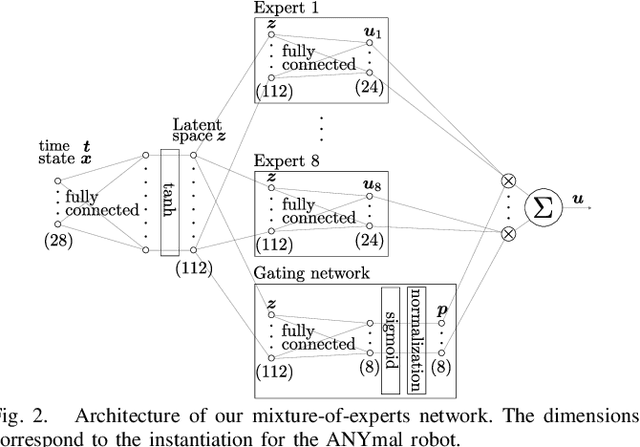 Figure 2 for MPC-Net: A First Principles Guided Policy Search