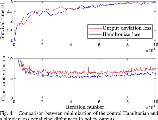 Figure 4 for MPC-Net: A First Principles Guided Policy Search