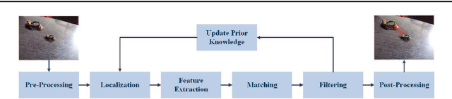 Figure 1 for Copy-move Forgery Detection based on Convolutional Kernel Network