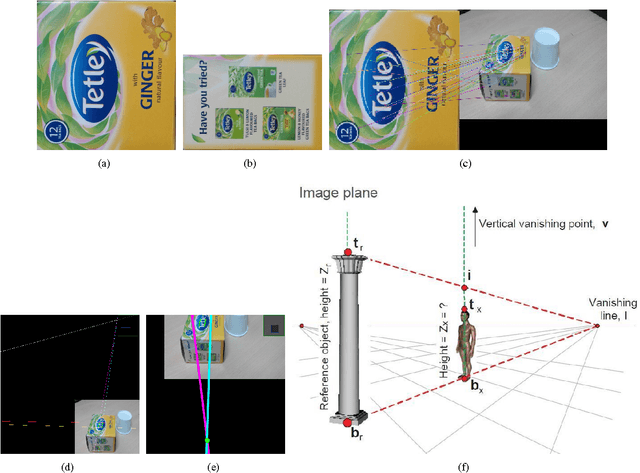 Figure 2 for DimensionApp : android app to estimate object dimensions
