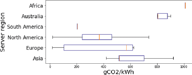 Figure 1 for Quantifying the Carbon Emissions of Machine Learning