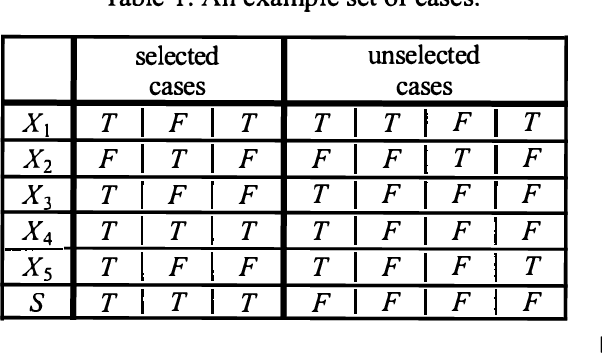 Figure 2 for A Bayesian Method for Causal Modeling and Discovery Under Selection