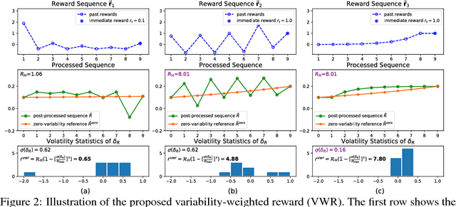 Figure 3 for Improving On-policy Learning with Statistical Reward Accumulation