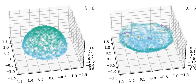 Figure 2 for Learning Low Bending and Low Distortion Manifold Embeddings: Theory and Applications