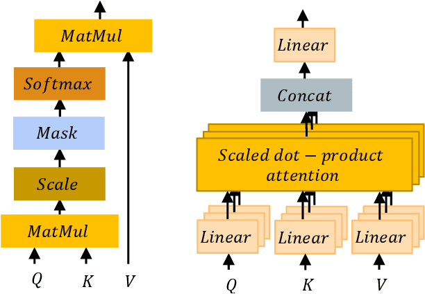 Figure 1 for FDGATII : Fast Dynamic Graph Attention with Initial Residual and Identity Mapping