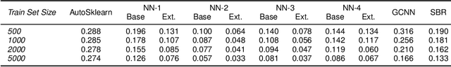 Figure 3 for Injective Domain Knowledge in Neural Networks for Transprecision Computing