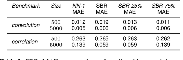 Figure 4 for Injective Domain Knowledge in Neural Networks for Transprecision Computing