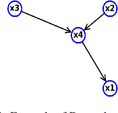 Figure 1 for Injective Domain Knowledge in Neural Networks for Transprecision Computing