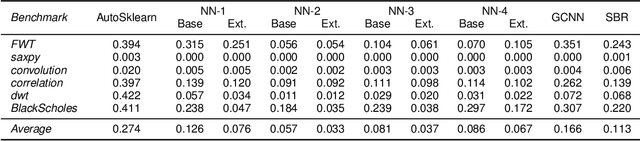Figure 2 for Injective Domain Knowledge in Neural Networks for Transprecision Computing