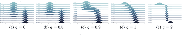 Figure 3 for Annealed Importance Sampling with q-Paths