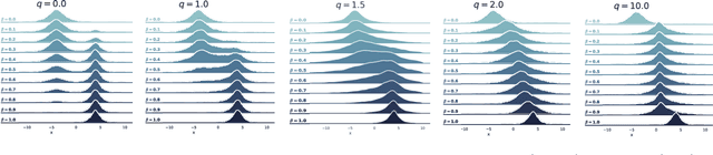 Figure 4 for Annealed Importance Sampling with q-Paths