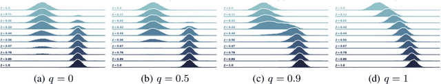 Figure 1 for Annealed Importance Sampling with q-Paths