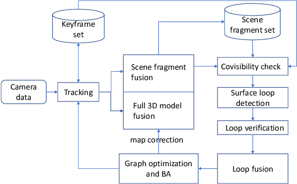Figure 1 for LoopSmart: Smart Visual SLAM Through Surface Loop Closure