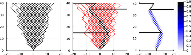 Figure 1 for Inference in conditioned dynamics through causality restoration