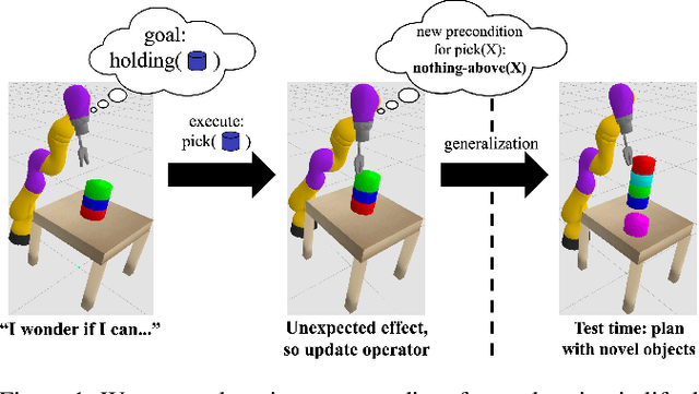 Figure 1 for GLIB: Exploration via Goal-Literal Babbling for Lifted Operator Learning