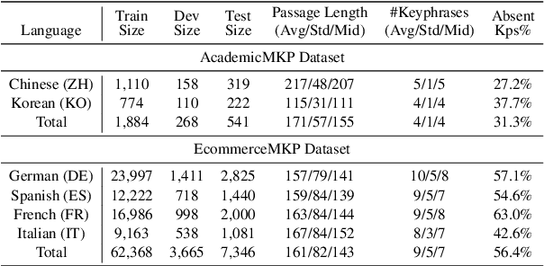 Figure 2 for Retrieval-Augmented Multilingual Keyphrase Generation with Retriever-Generator Iterative Training