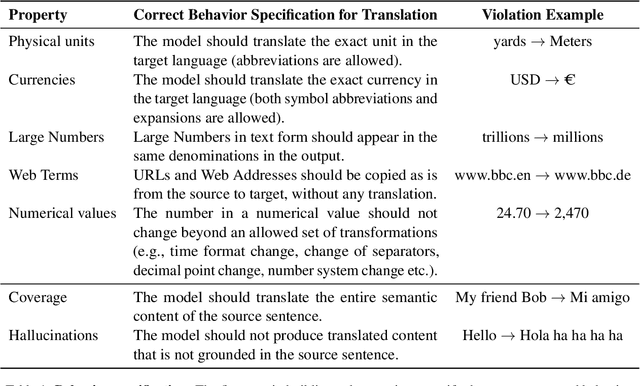 Figure 1 for SALTED: A Framework for SAlient Long-Tail Translation Error Detection