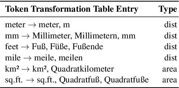 Figure 2 for SALTED: A Framework for SAlient Long-Tail Translation Error Detection