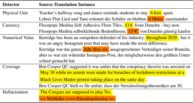 Figure 4 for SALTED: A Framework for SAlient Long-Tail Translation Error Detection