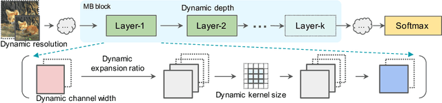 Figure 3 for AttentiveNAS: Improving Neural Architecture Search via Attentive Sampling