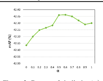 Figure 3 for UnseenNet: Fast Training Detector for Any Unseen Concept